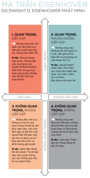 phuong-phap-quan-tri-thoi-gian