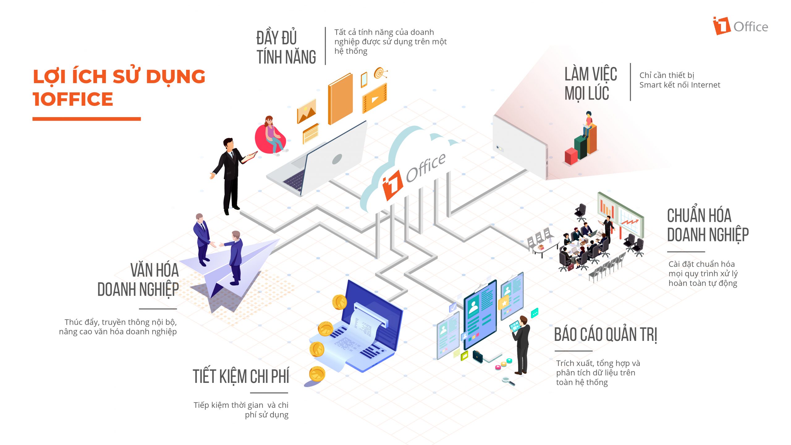 phần mềm quản l&yacute; doanh nghiệp