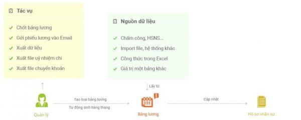quản lý nhân sự