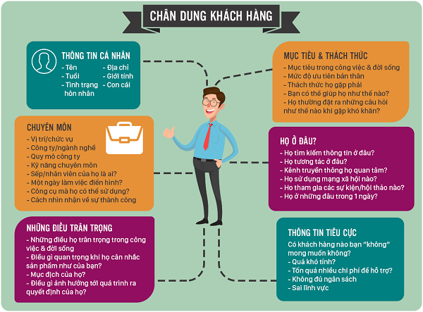thấu hiểu khách hàng, bùng nổ doanh số