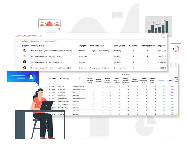 1Office hỗ trợ xây dựng KPI, làm rõ KPI là gì