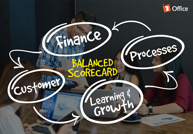 BSC (Balanced Scorecard - Thẻ điểm cân bằng)