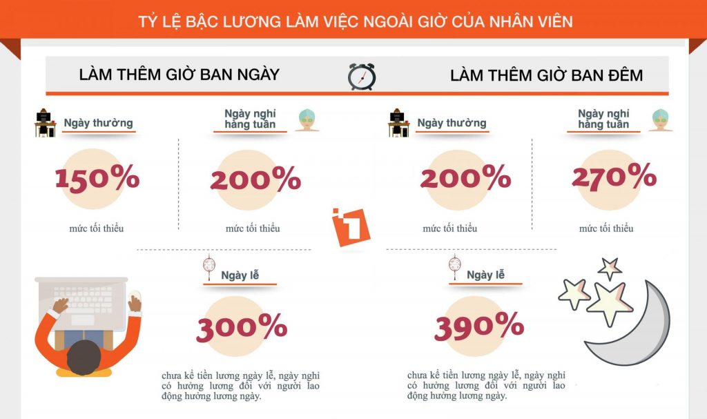 Quy định trả lương làm thêm cho nhân viên ở mức tối thiểu mau-quy-dinh-thoi-gian-lam-viec-trong-doanh-nghiep