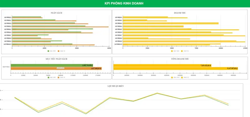 Mẫu KPI cho bộ phận kinh doanh mới nhất