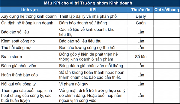 Mẫu KPI cho trưởng ph&ograve;ng kinh doanh chi tiết