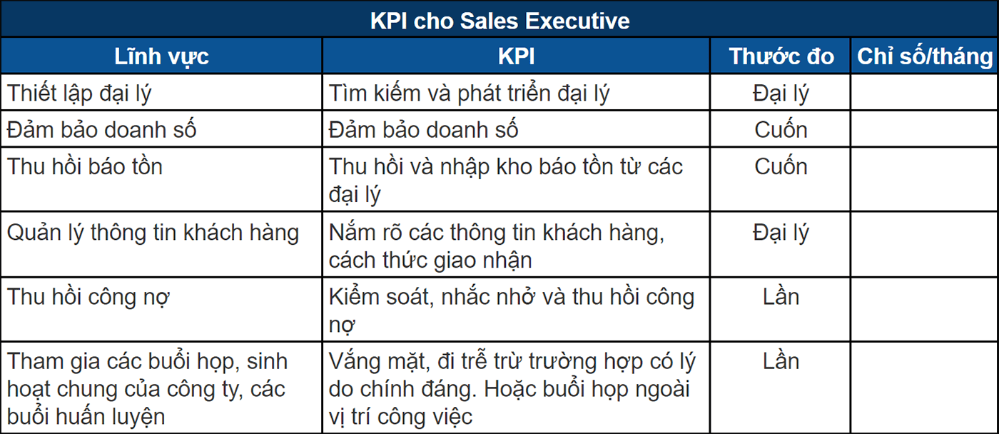 Mẫu KPI cho vị tr&iacute; Sale chi tiết v&agrave; chuy&ecirc;n nghiệp