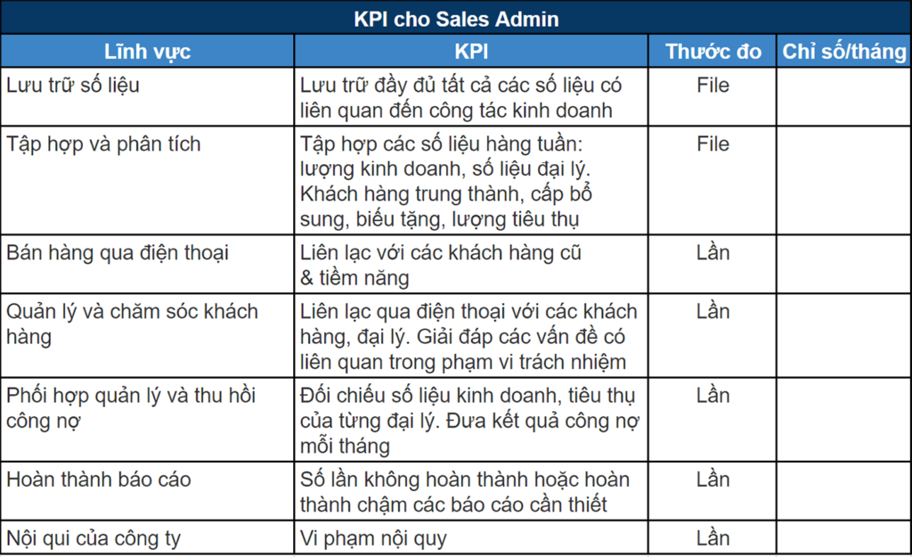 Mẫu KPI cho vị tr&iacute; Sale admin trong doanh nghiệp