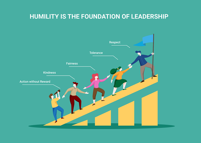 Servant Leadership l&agrave; g&igrave;?