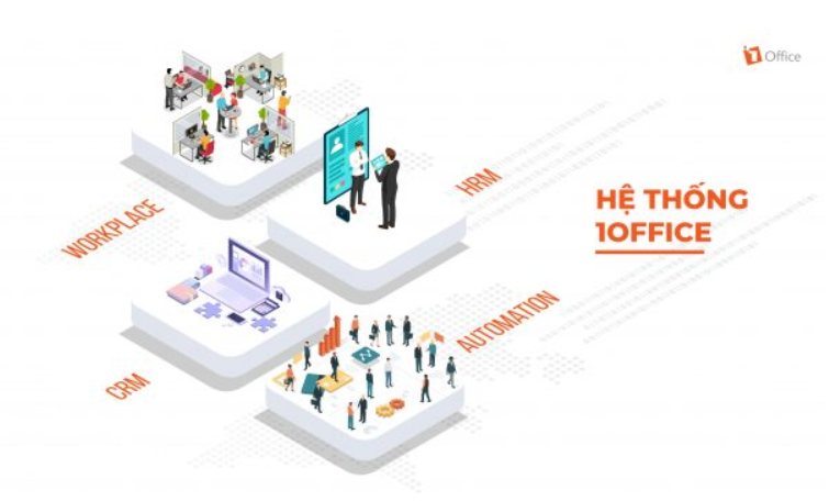 1Office &ndash; Giải ph&aacute;p quản l&yacute; tổng thể doanh nghiệp