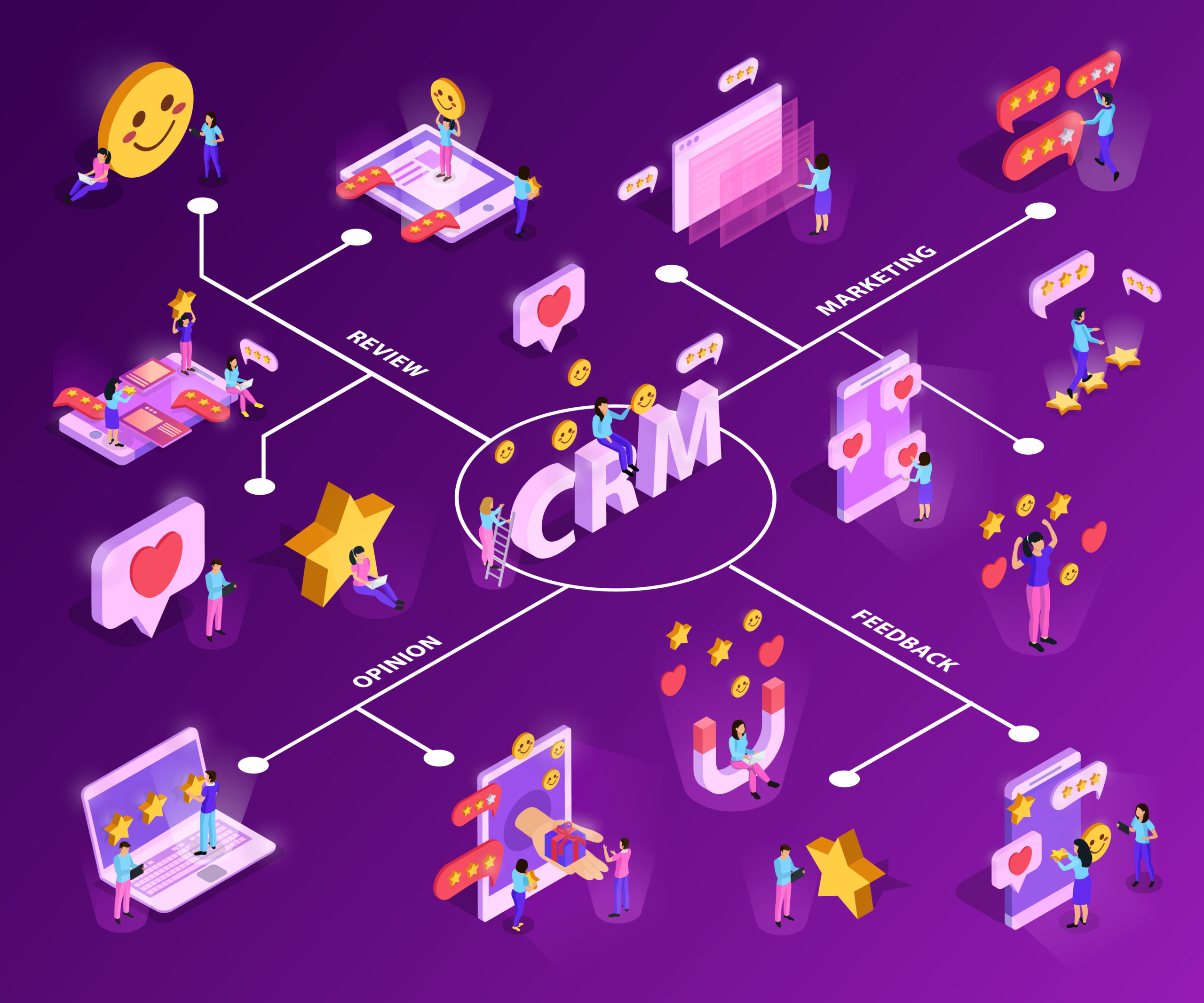 Đảm bảo bộ t&iacute;nh năng của phần mềm CRM ph&ugrave; hợp với quy m&ocirc; hoạt động