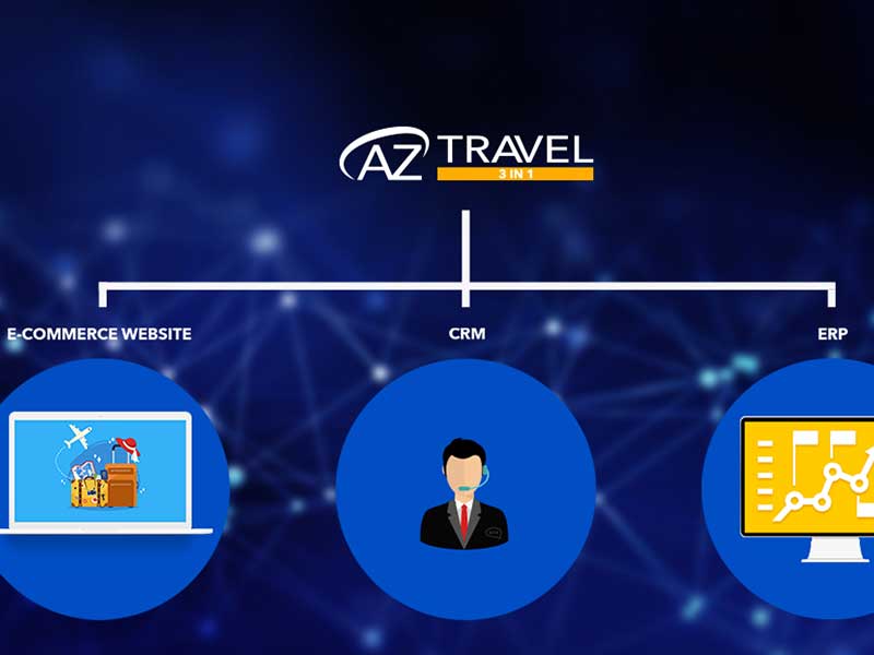 Phần mềm AZ 3 Travel in 1