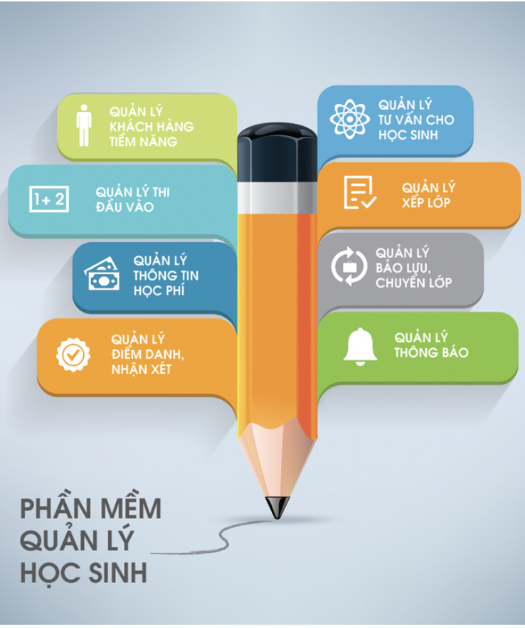 Phần mềm quản lý học viên