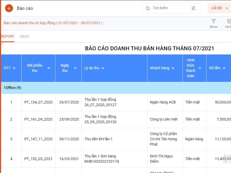 quản lý thu chi nội bộ cho doanh nghiệp nhỏ Làm thế nào để quản lý thu chi nội bộ cho doanh nghiệp nhỏ