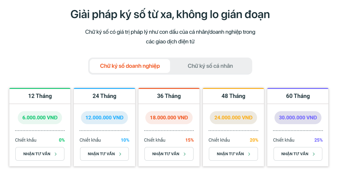 Chi ph&iacute; sử dụng chữ k&yacute; số 1Sign