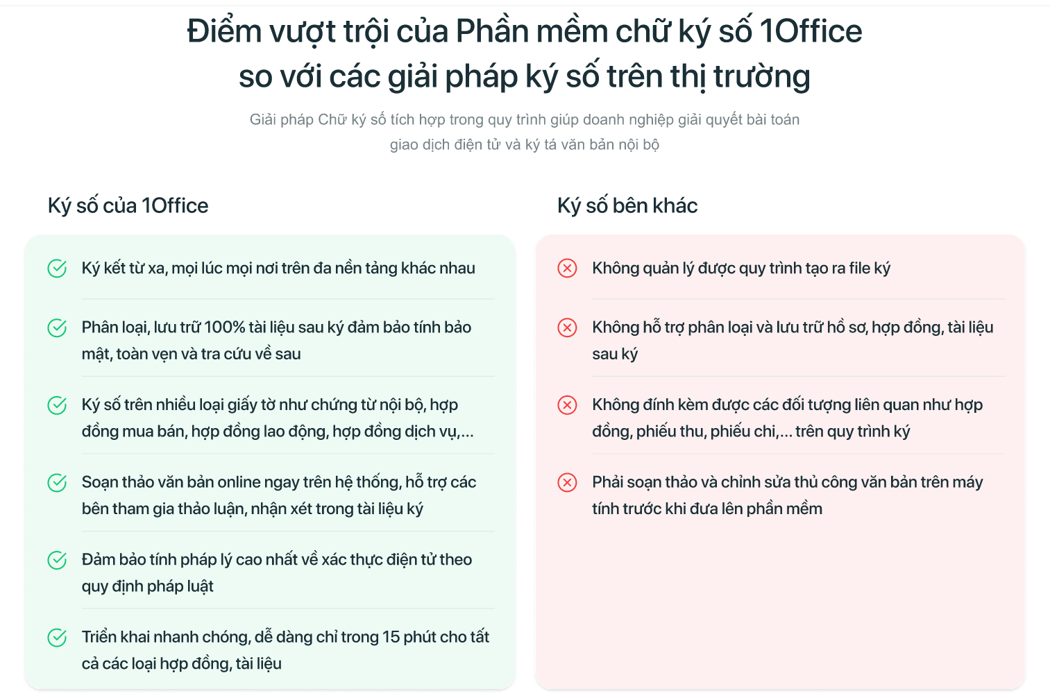 Điểm vượt trội của phần mềm chữ k&yacute; số 1SIGN