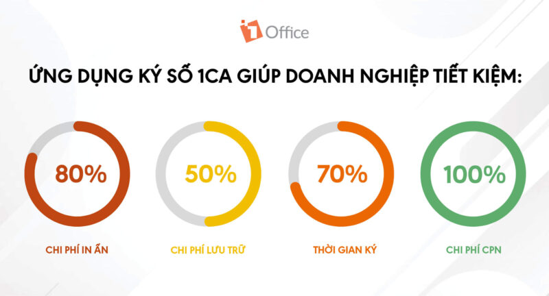 chiến lược 5k tự động
