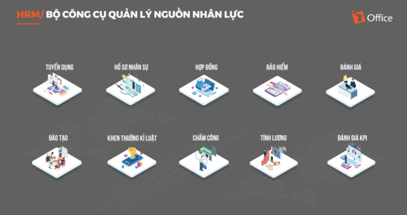 Hệ thống quản lý doanh nghiệp tự động Hệ thống quản lý doanh nghiệp tốt nhất