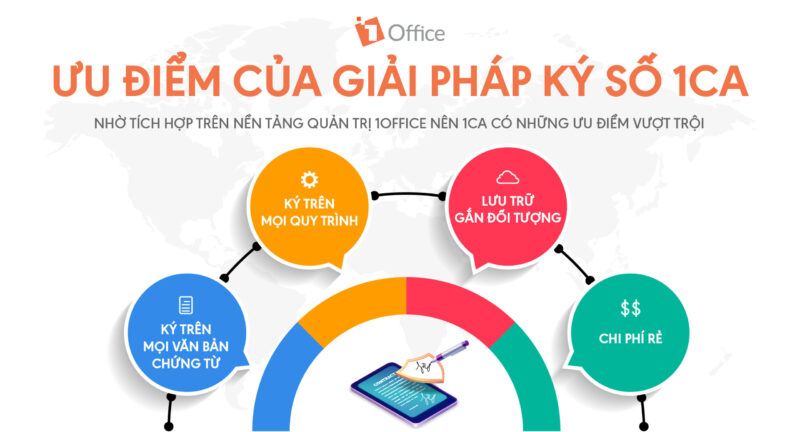 giải ph&aacute;p chữ k&yacute; số 1Office dễ d&agrave;ng