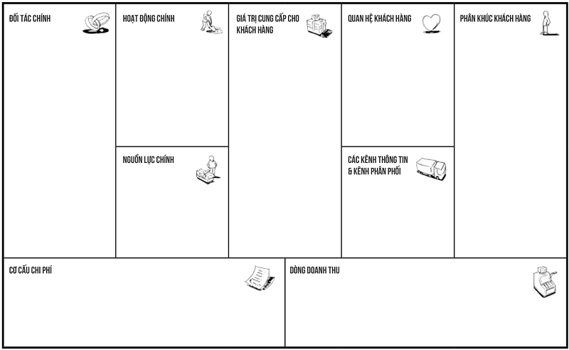 Cách xây dựng mô hình Business Model Canvas