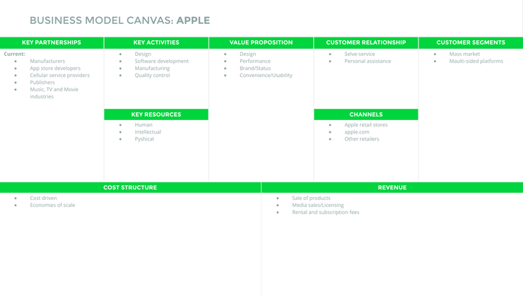 Mô hình BMC của Apple