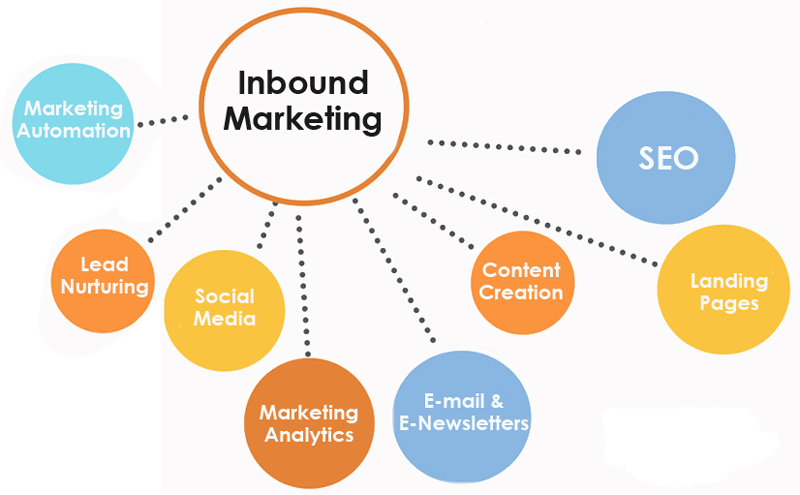 Inbound Outbound 2021 Inbound Outbound là gì?
