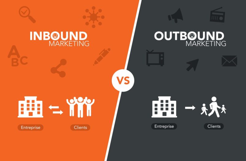 Inbound Outbound là gì hiệu quả Inbound Outbound là gì
