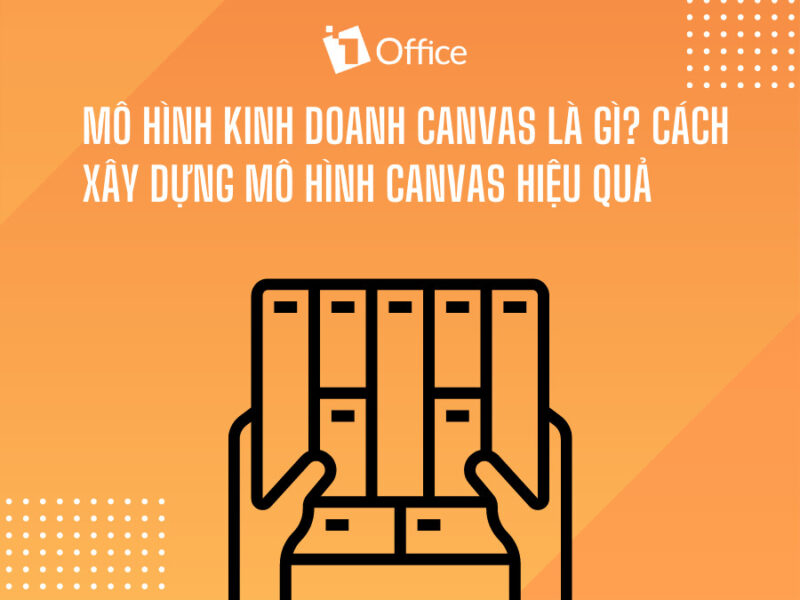 Mô hình kinh doanh canvas là gì