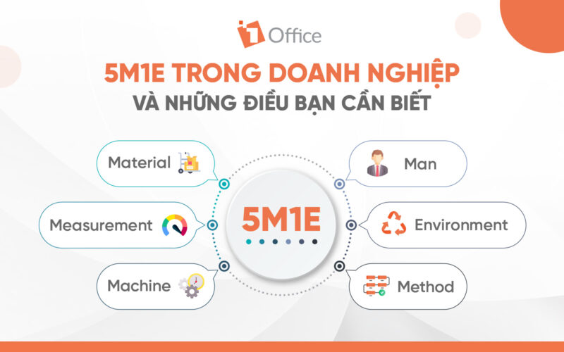 mô hình 5m1e trogn doanh nghiệp