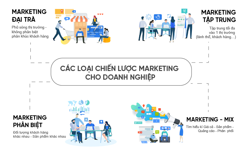 C&aacute;c loại chiến lược marketing hiệu quả hiện nay