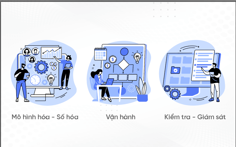 BPM doanh nghiệp