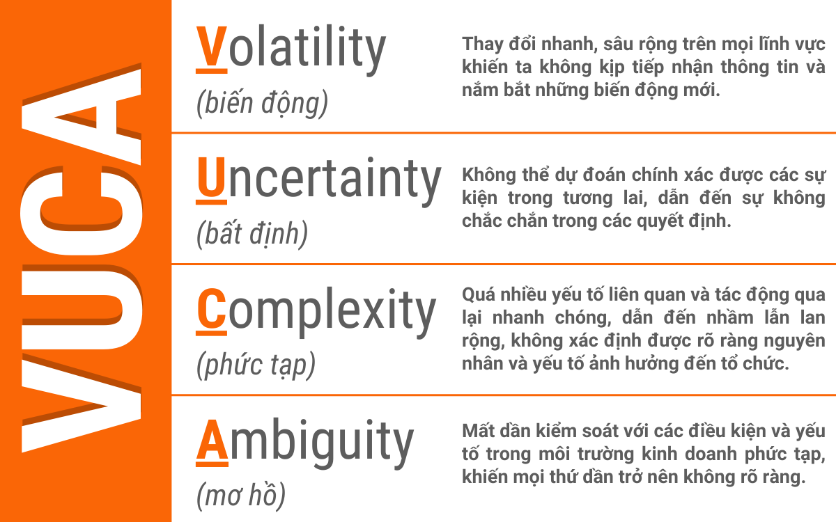 thuật lãnh đạo trong thời kỳ VUCA