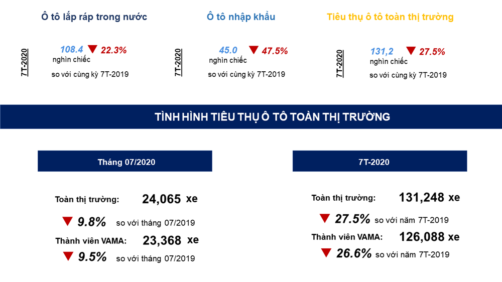 B&aacute;o c&aacute;o kinh doanh thị trường