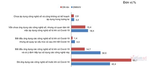 cong-nghe-so-2