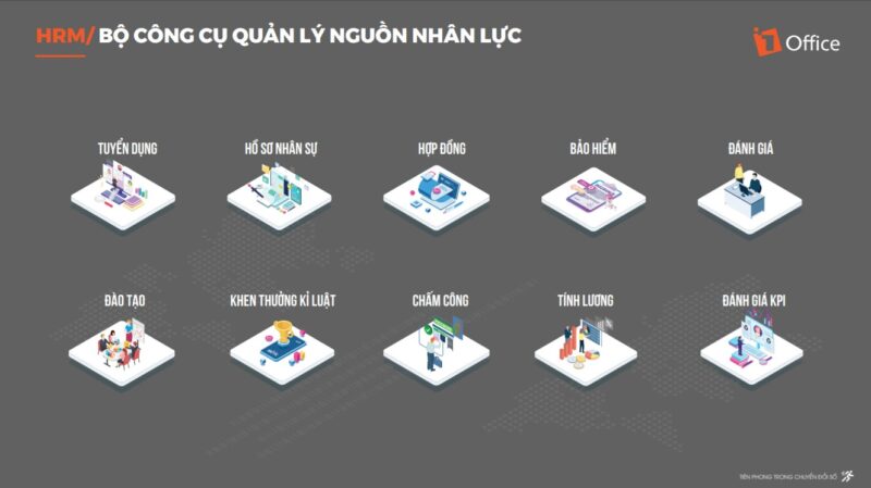 Xây dựng quy trình quản lý nhân sự hiệu quả với 1Office Xây dựng quy trình quản lý nhân sự hiệu quả với 1Office