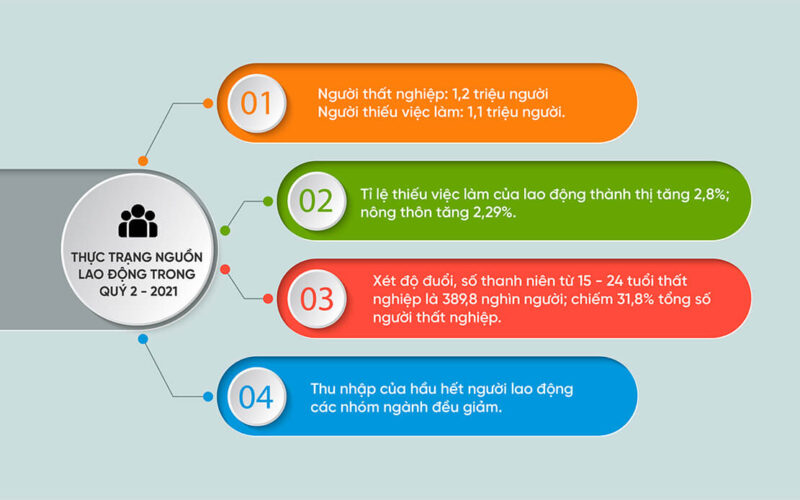 thực trạng nguồn lao động ảnh hưởng sau dịch Covid 19