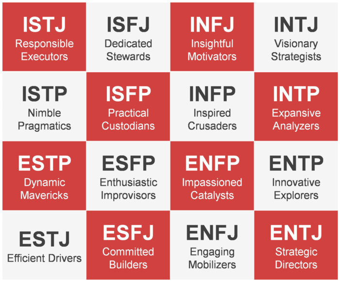 MBTI l&agrave; g&igrave;?