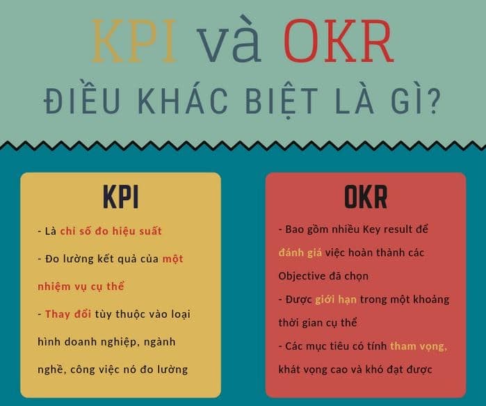 Ph&acirc;n biệt 2 phương ph&aacute;p đ&aacute;nh gi&aacute; hiệu quả c&ocirc;ng việc KPI v&agrave; OKR