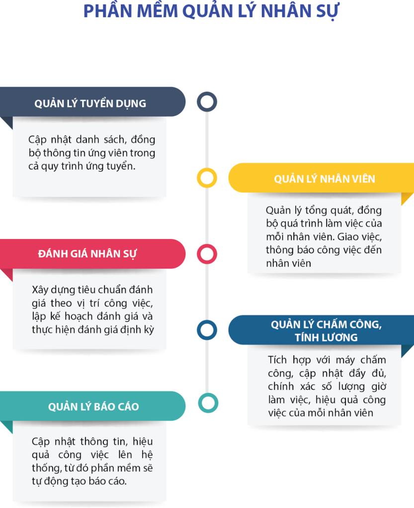 C&aacute;c chức năng của phần mềm HRM