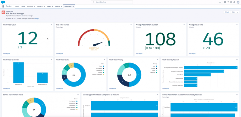 Phần mềm quản l&yacute; chăm s&oacute;c kh&aacute;ch h&agrave;ng Salesforce CRM