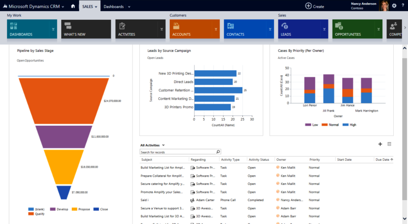 Giải ph&aacute;p chăm s&oacute;c kh&aacute;ch h&agrave;ng CRM Microsoft Dynamics