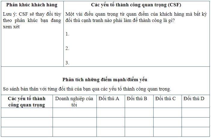 Kế hoạch h&agrave;nh động ph&acirc;n t&iacute;ch tiếp thị