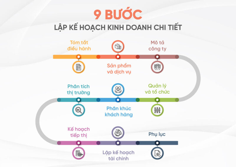 9 bước lập kế hoạch kinh doanh hiệu quả