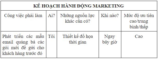 Hoạt động vận h&agrave;nh tiếp thị
