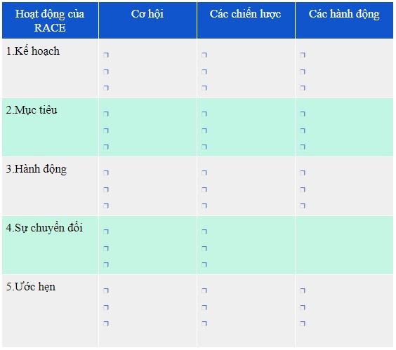 H&agrave;nh động tiếp thị kỹ thuật số