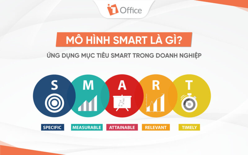 Ứng dụng mục ti&ecirc;u smart trong doanh nghiệp