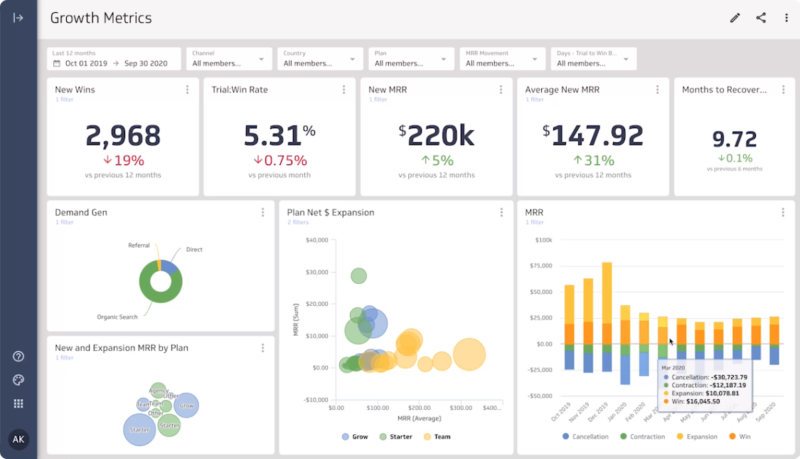 Klipfolio - Phần mềm quản l&yacute; KPI doanh nghiệp