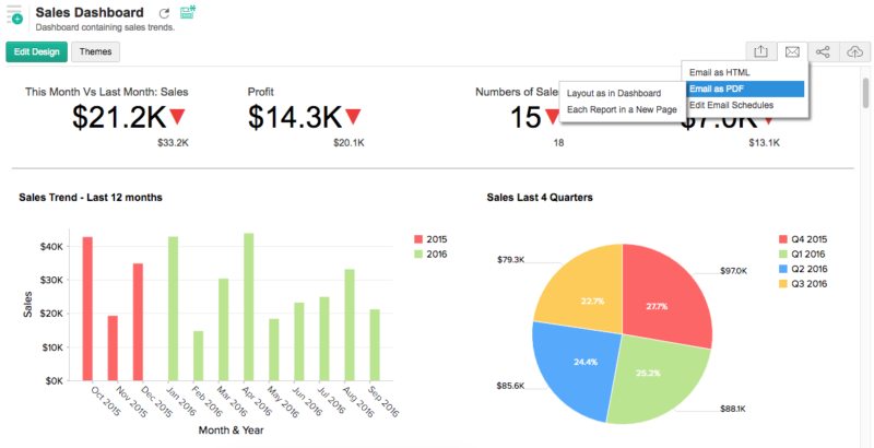 Phần mềm quản l&yacute; KPI hiệu quả - Zoho Analytics