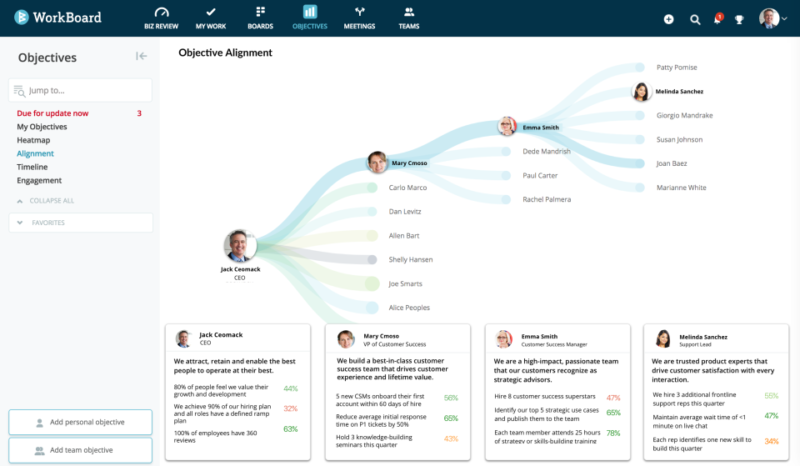 Phần mềm quản l&yacute; OKR Workboard