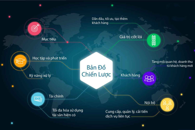 Bản đồ chiến lược l&agrave; g&igrave;? Tại sao doanh nghiệp cần sử dụng bản đồ x&acirc;y dựng chiến lược