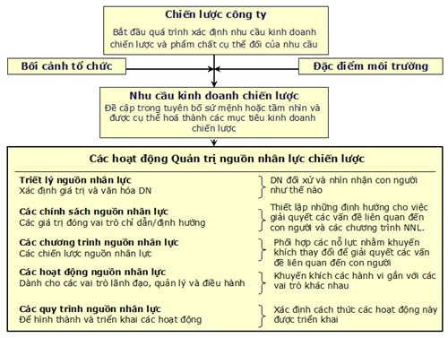 mô hình nhân sự thông minh Mô hình nhân sự 5P